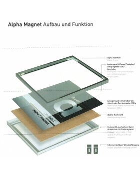 Nielsen Aluminium Bilderrahmen Alpha Magnet