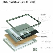 Nielsen Cornice in alluminio Alpha Magnet
